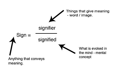 structuralismpost